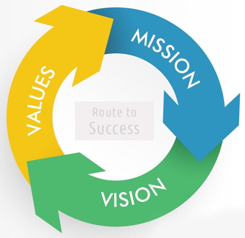 SỨ MỆNH – TẦM NHÌN